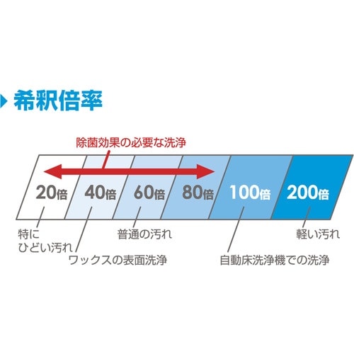 CXS フォワードノンリンスEX