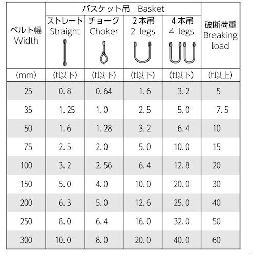 DAIKO ウルトラベルトスリング 25幅 3.5