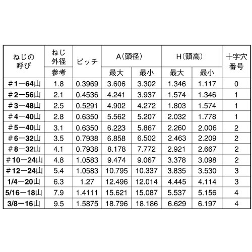 SUNCO ステン+UNC(PAN #3−48×3