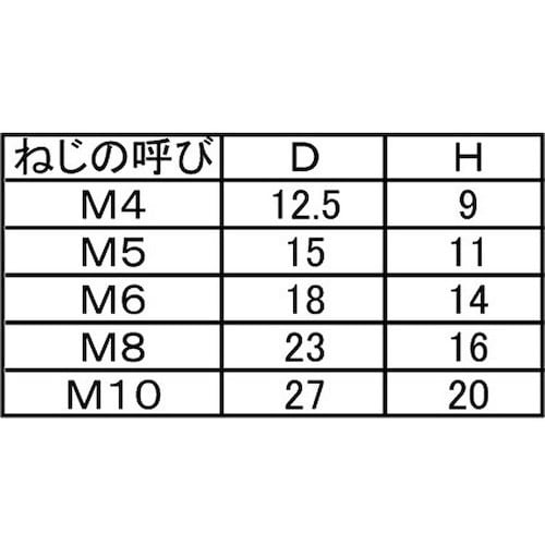 SUNCO ユニクロうちわボルト 6×25 (20