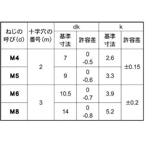 SUNCO ステン(+)ナベ小ネジ(左ネジ)4×2