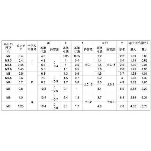 SUNCO ニッケルBS(+)バインド小ネジ 2.