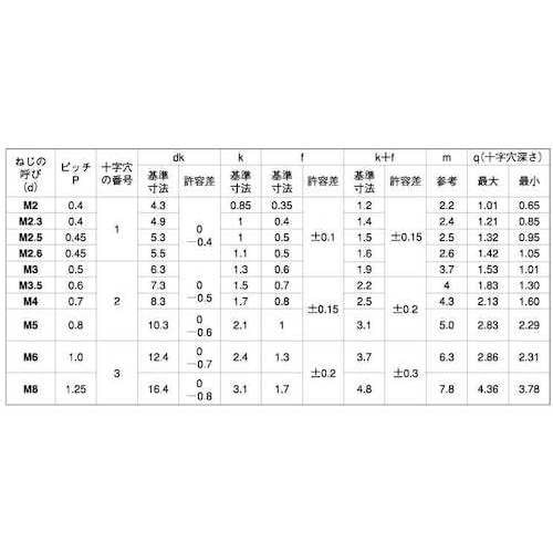 SUNCO ニッケルBS(+)バインド小ネジ 5×