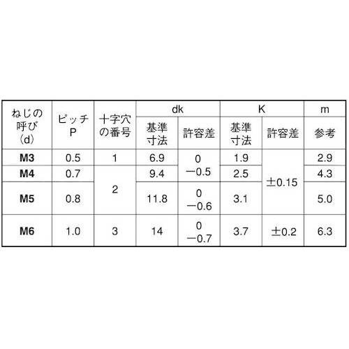 SUNCO 三価ホワイト(+)トラス小ネジ 5×9
