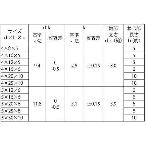 SUNCO BKSUSトラス脱落防止ビス 5×12