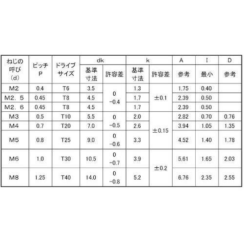 SUNCO 三価ホワイトTRXタンパープルーフ ナ