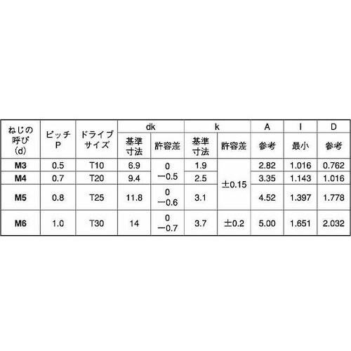 SUNCO ニッケルTRXタンパープルーフ トラス