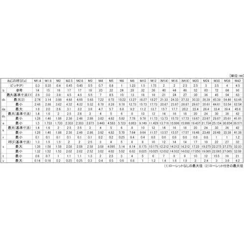 SUNCO CAP(六角穴付きボルト)(半ねじ 2