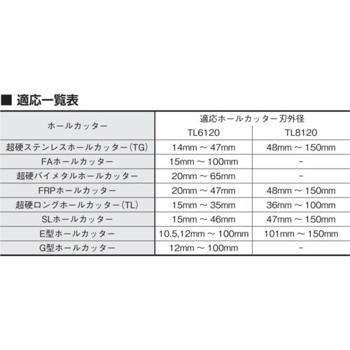 大見 超硬ロングホールカッター ストッパー付センタ