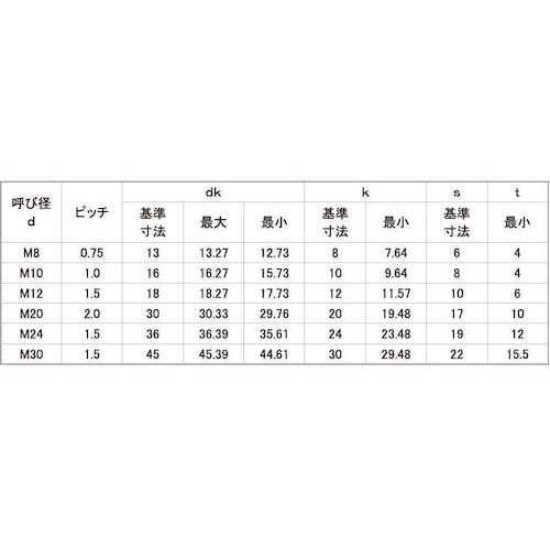 SUNCO CAP(六角穴付きボルト)(細目P1.