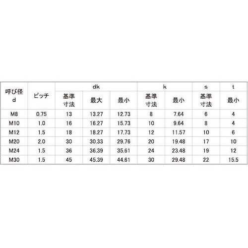 SUNCO 三価ホワイト CAP(六角穴付きボルト