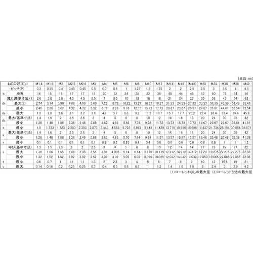 SUNCO ダクロ CAP(六角穴付きボルト)(半