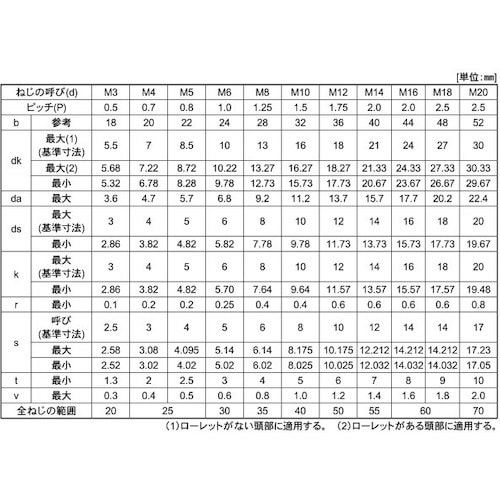 SUNCO ユニクロ CAP(六角穴付きボルト)(