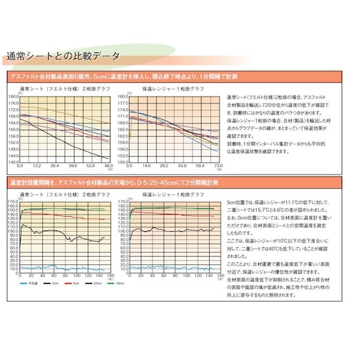 グリーンクロス 保温レンジャー 2・3tダンプ車(