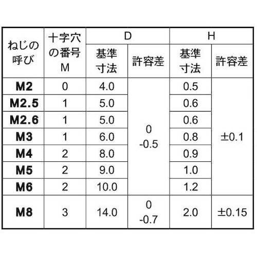 SUNCO SUS(+)スリムヘッド小ネジ 6×4
