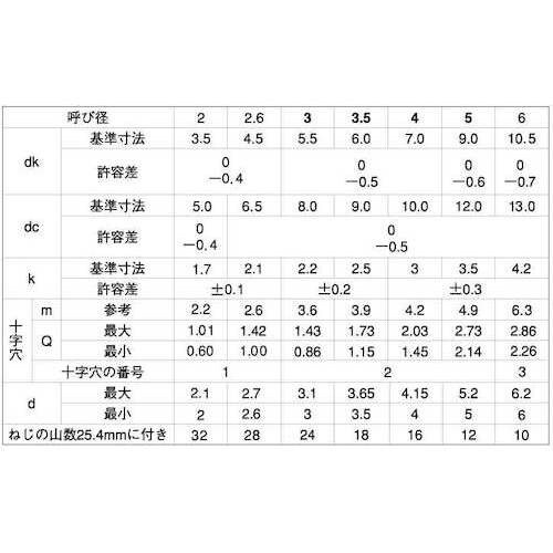 SUNCO クロメ−ト (+)AナベWH=9 3.