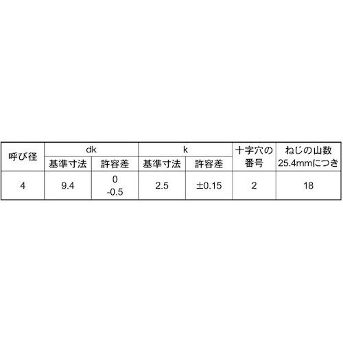 SUNCO クロメ−ト (+)ABトラス 4×20