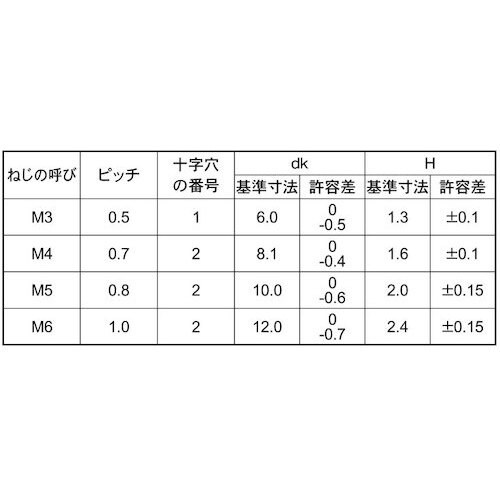 SUNCO ステン(+)薄バインド小H1.3 3×