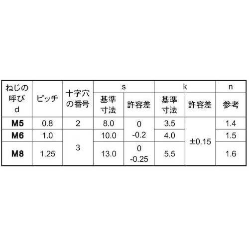SUNCO ステン(+−)アプセット小 6×16