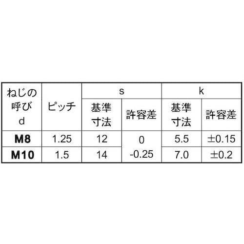 SUNCO クロメート(4)小形アプセット 10×