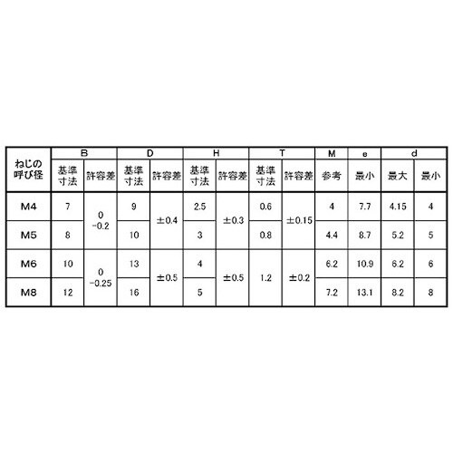 SUNCO クロメ−ト (+−)Aフランジ 4×1