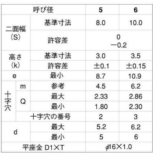 SUNCO クロメート (+)A UP PD=1