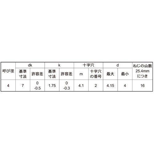 SUNCO クロメ−ト (+)Aサラ小頭D=7 4