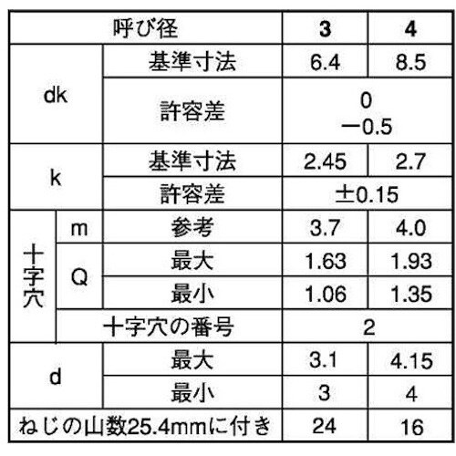 SUNCO クロメ−ト (+)Aブレシャ− 3×1