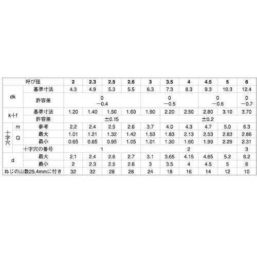 SUNCO ステン(+)Aバインド 3×6 (22