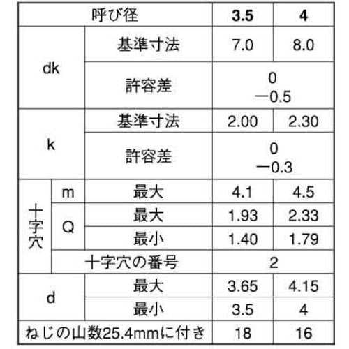 SUNCO ステン(+)Aサラ(T) 6×25 (