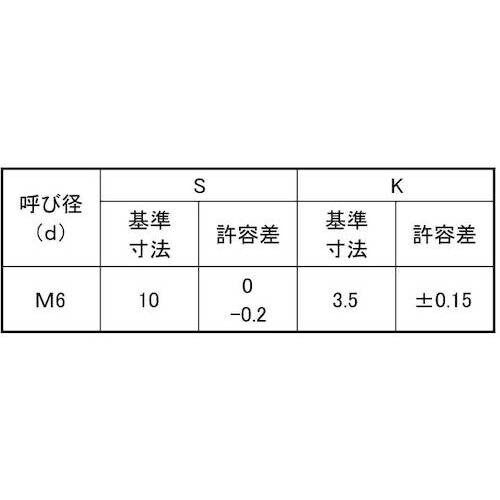 SUNCO クロメート(7)アプセット小ネジ 6×