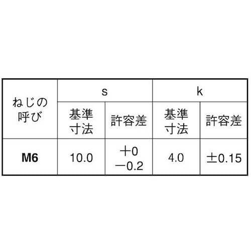 SUNCO ユニクロ(4)アプセット小ネジ 6×1