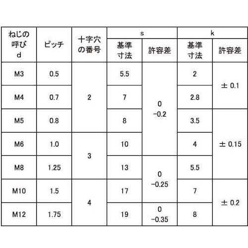 SUNCO BKステン(+)アプセット小 6×25