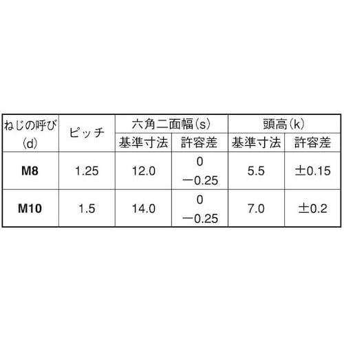 SUNCO クロメート(7)小形アプセット 8×5