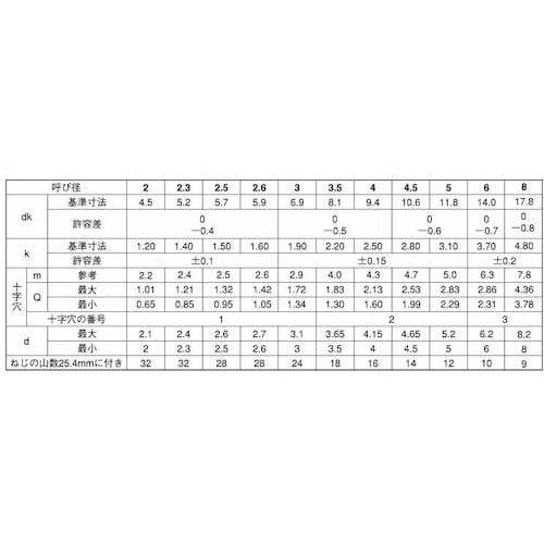 SUNCO ステン(+)Aトラス 4×50 (40