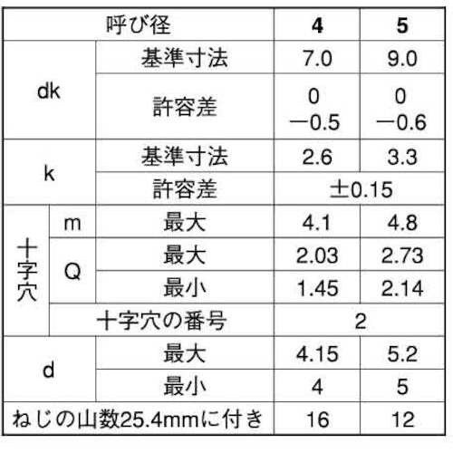 SUNCO ステン(+)Aナベ(T) 4×25 (