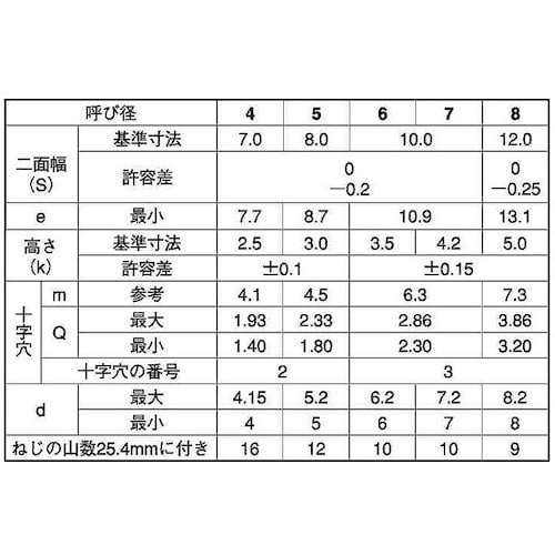 SUNCO ステン(+)Aアプセット 4×25 (