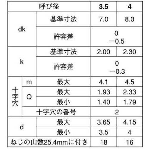 SUNCO ステン(+)Aサラ(T) 5×30 (