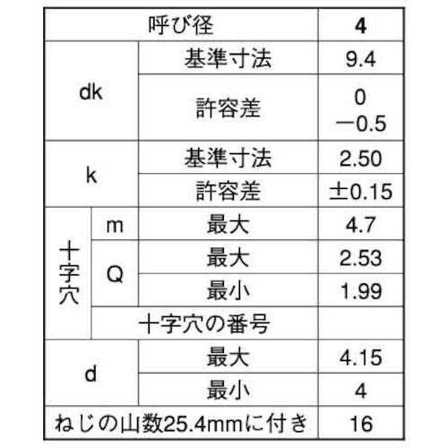 SUNCO ステン(+)Aトラス (T) 6×16