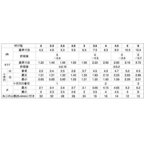 SUNCO ステン(+)Aバインド 4×25 (8