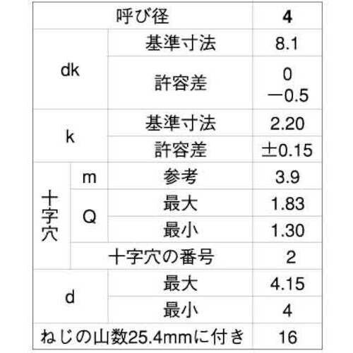 SUNCO ステン(+)Aトラス D8 小頭 4×