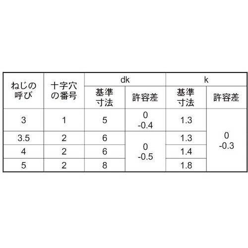 SUNCO ステン(+)AサラD8 小頭 5×40