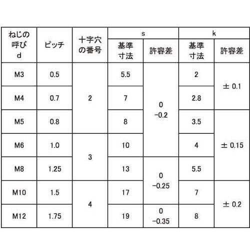 SUNCO BKステン(+)アプセット小 4×20