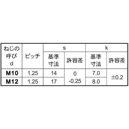 SUNCO クロメ−ト(4)細目小形アプセット 1