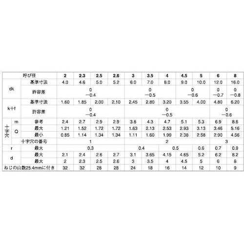 SUNCO クロメ−ト (+)A丸サラ 3.5×2
