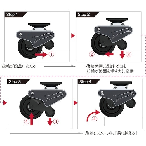 ユーエイ プレート式 自在 段差乗り越えキャスター