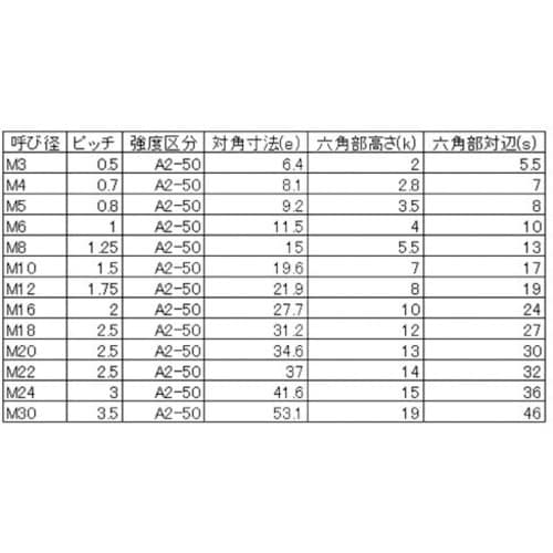 YAHATA 六角ボルト全ねじ ステンレス M16