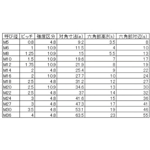 YAHATA 10.9 六角ボルト全ねじ 生地 M