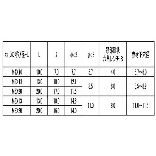 SUNCO 三価ホワイト 鬼目ナット Pタイプ 6