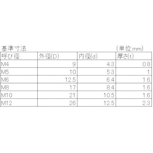 YAHATA 樹脂(PEEK) ワッシャー 9X4